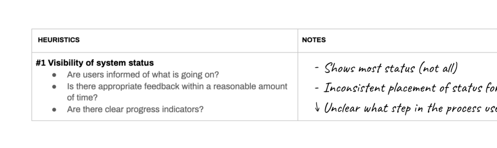 Example audit with notes