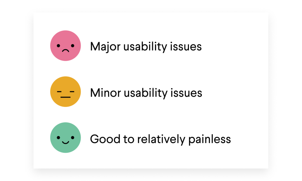 Simplified severity scale