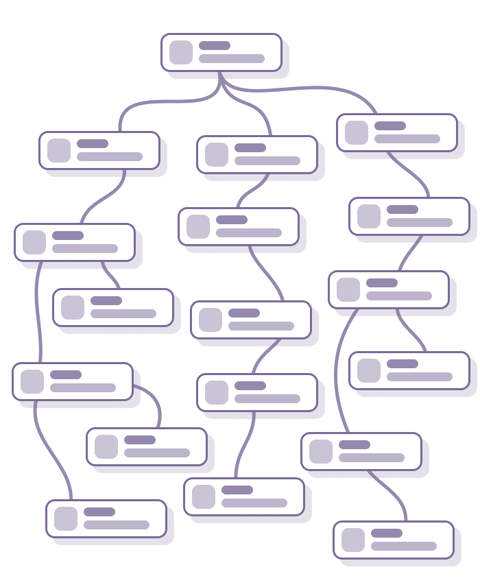 Diagram shows one message generating 3 threads