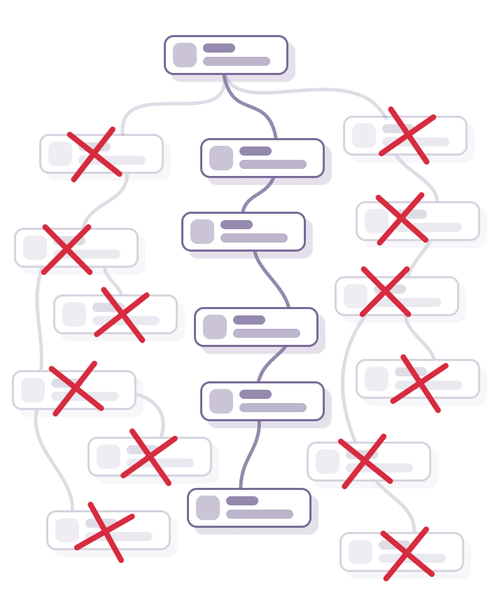 Revised flow shows 2 of 3 threads removed