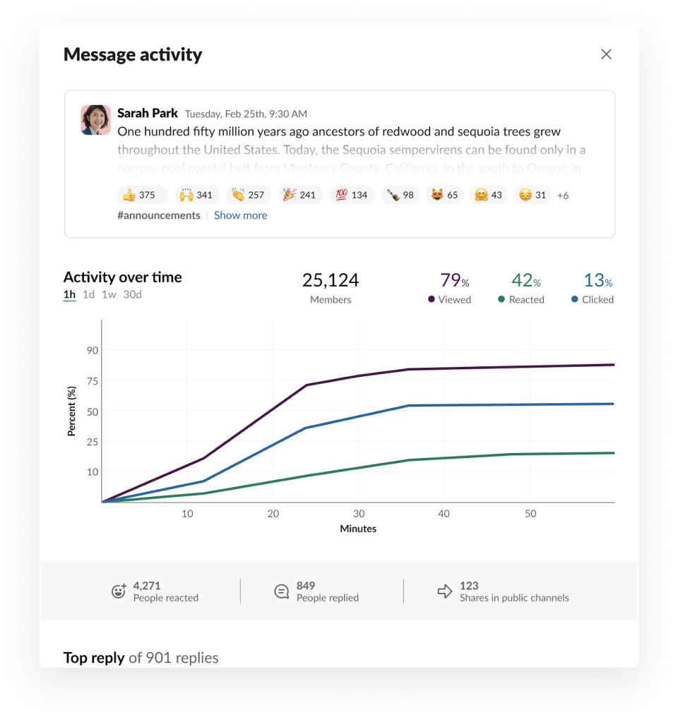 Pilot design of message activity shows three different lines for message views, clicks and reactions